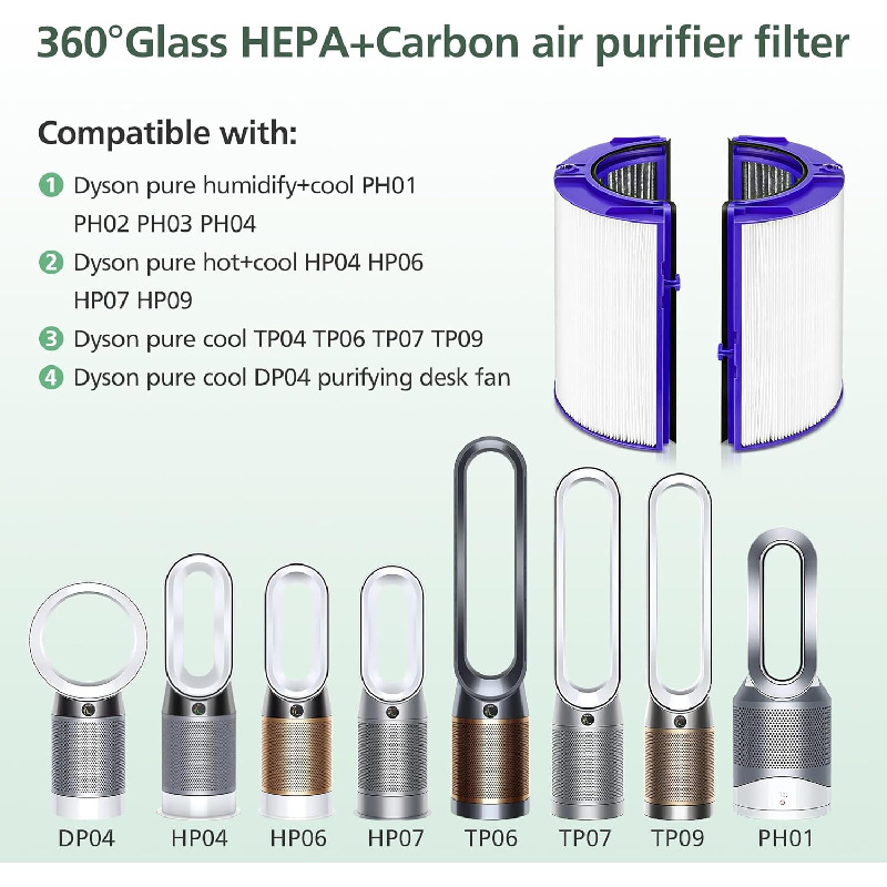 Clip-On Carbon Filter Replacem - Dyson Fan Tp07 review and price