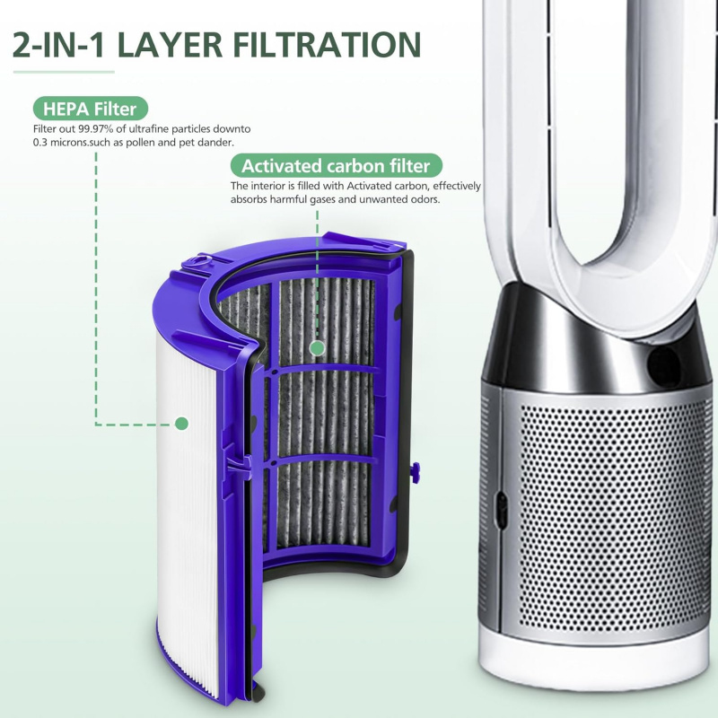 Clip-On Carbon Filter Replacem - Dyson Fan Tp07 review and price
